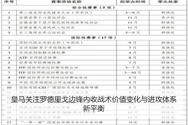 皇马关注罗德里戈边锋内收战术价值变化与进攻体系新平衡
